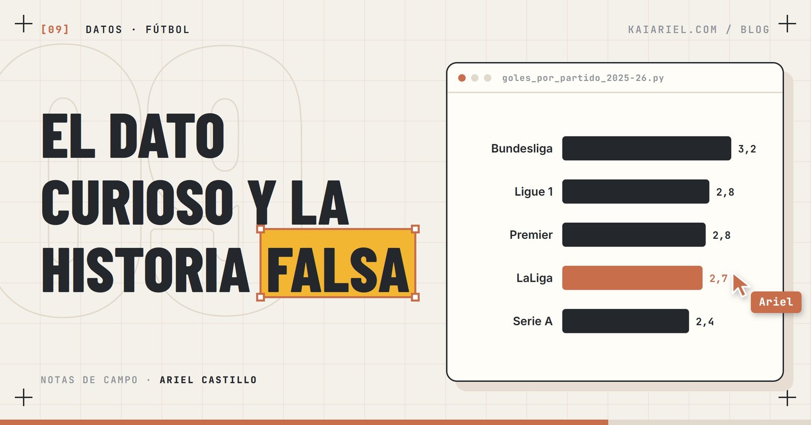 Portada: barras con los goles por partido de las cinco grandes ligas en 2025/26, LaLiga destacada, y el titular «El dato curioso y la historia falsa»