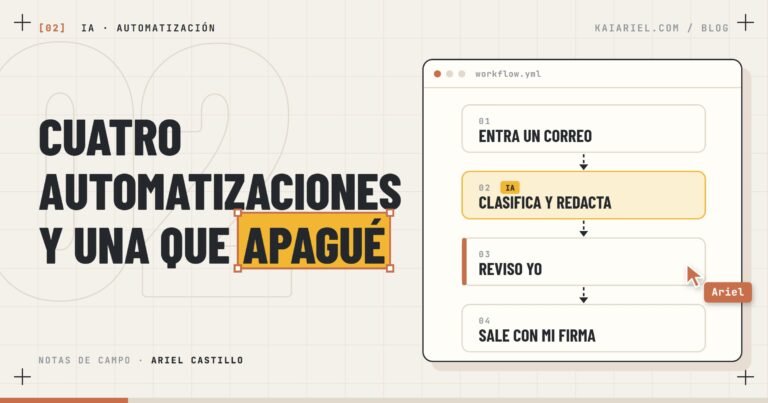 Portada: flujo de cuatro pasos (entra un correo, la IA clasifica y redacta, reviso yo, sale con mi firma) y el titular «Cuatro automatizaciones y una que apagué»