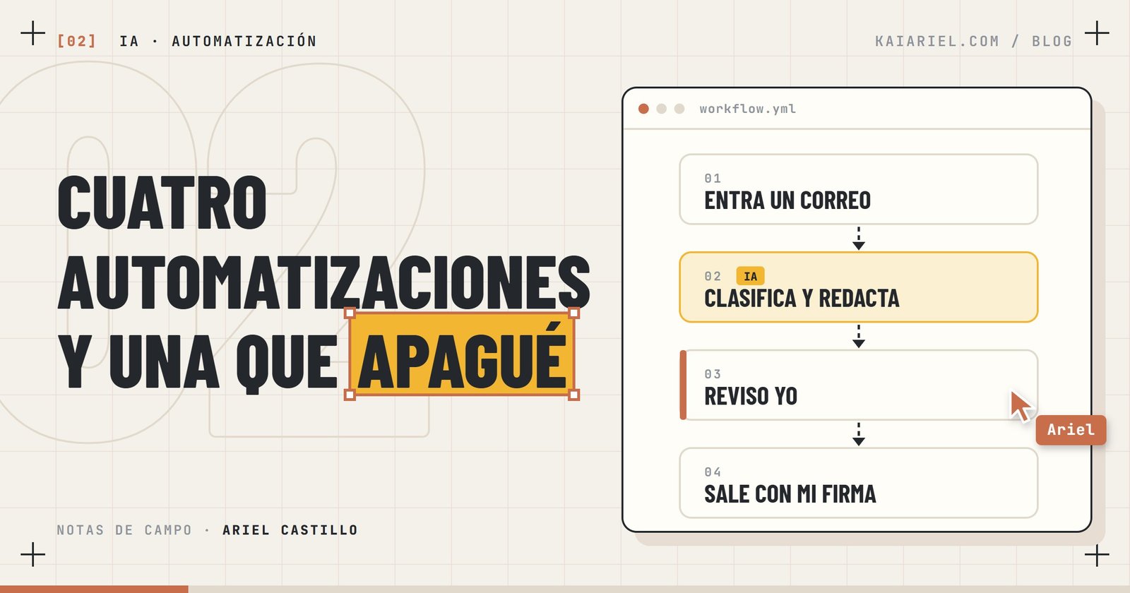 Portada: flujo de cuatro pasos (entra un correo, la IA clasifica y redacta, reviso yo, sale con mi firma) y el titular «Cuatro automatizaciones y una que apagué»