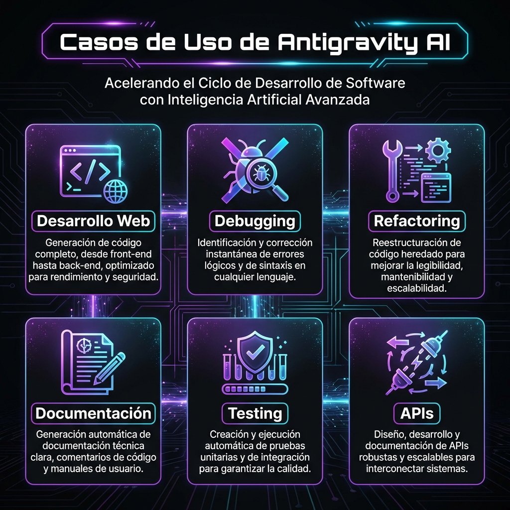 Casos de uso de Antigravity