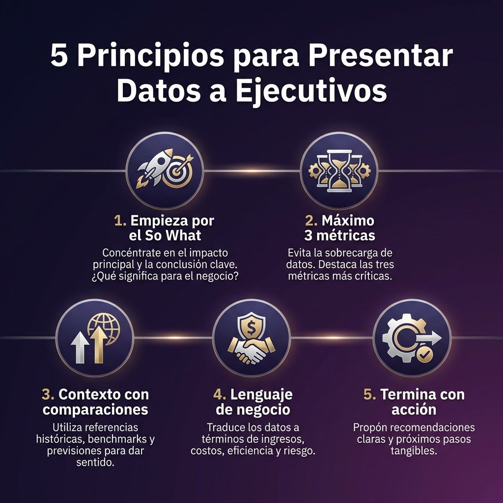 5 principios para presentar datos a ejecutivos