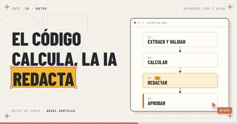 Portada: flujo de cuatro pasos (extraer y validar, calcular, la IA redacta, una persona aprueba) y el titular «El código calcula, la IA redacta»