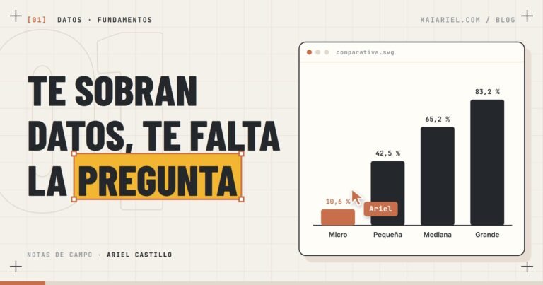 Portada: columnas con el porcentaje de empresas españolas que analizan datos según su tamaño, del 10,6 % de las micro al 83,2 % de las grandes, y el titular «Te sobran datos, te falta la pregunta»