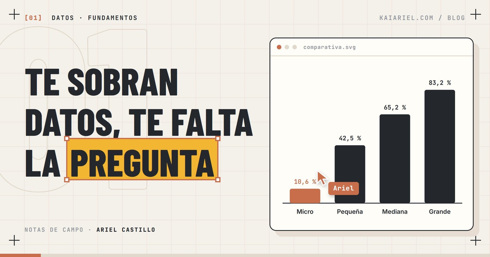 Portada: columnas con el porcentaje de empresas españolas que analizan datos según su tamaño, del 10,6 % de las micro al 83,2 % de las grandes, y el titular «Te sobran datos, te falta la pregunta»