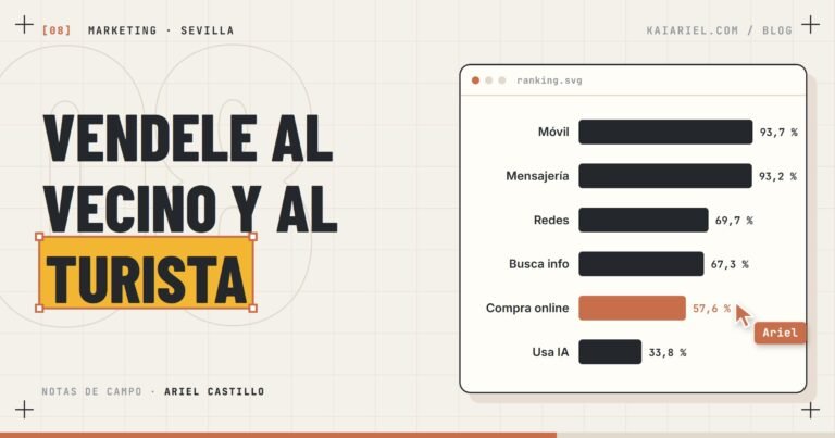 Portada: barras con lo que hacen en internet los andaluces de 16 a 74 años, con la compra online destacada (57,6 %), y el titular «Vendele al vecino y al turista»
