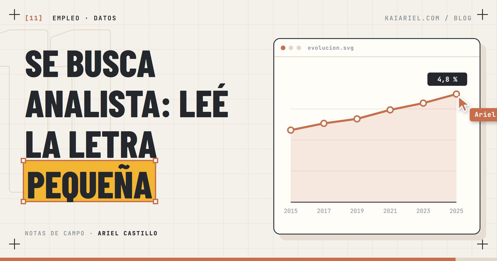 Portada: línea del peso de los especialistas TIC en el empleo de España, del 3,2 % en 2015 al 4,8 % en 2025, y el titular «Se busca analista: leé la letra pequeña»