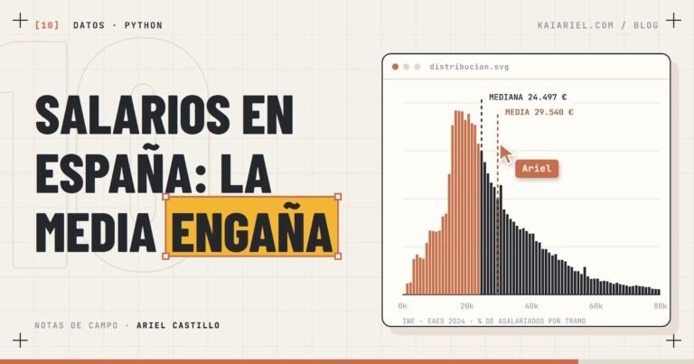 Portada: histograma de salarios en España con la media marcada y el titular «Salarios en España: la media engaña»
