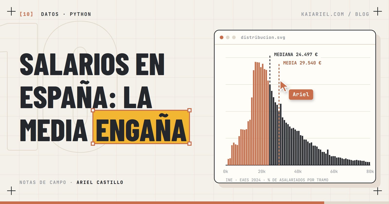 Portada: histograma de salarios en España con la media marcada y el titular «Salarios en España: la media engaña»